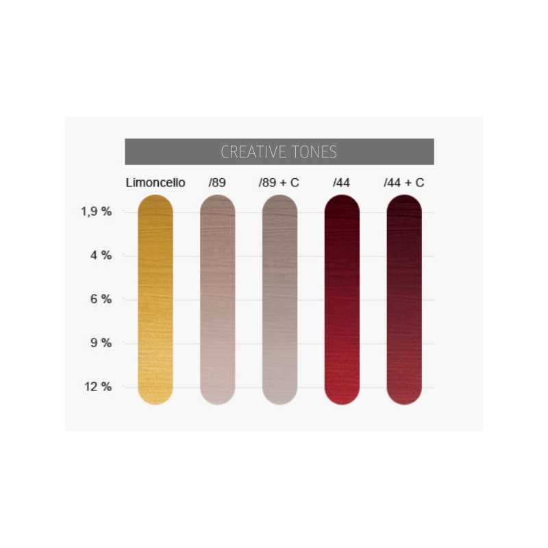 Wella Magma Colour Chart